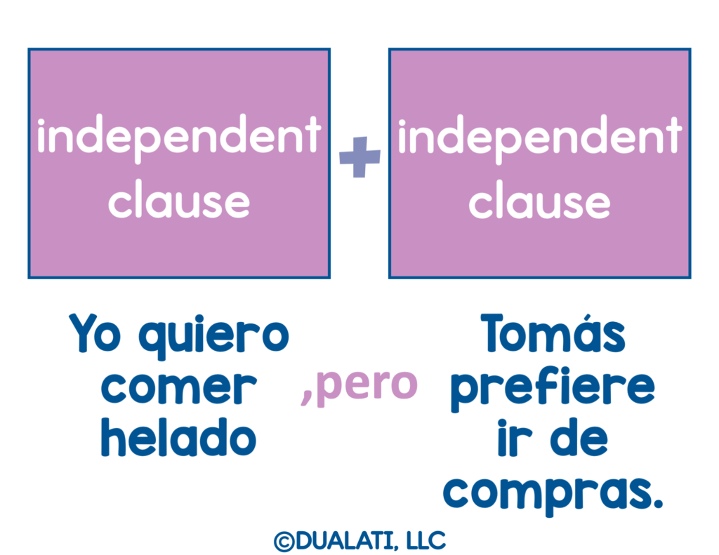 coordinating conjunctions clauses