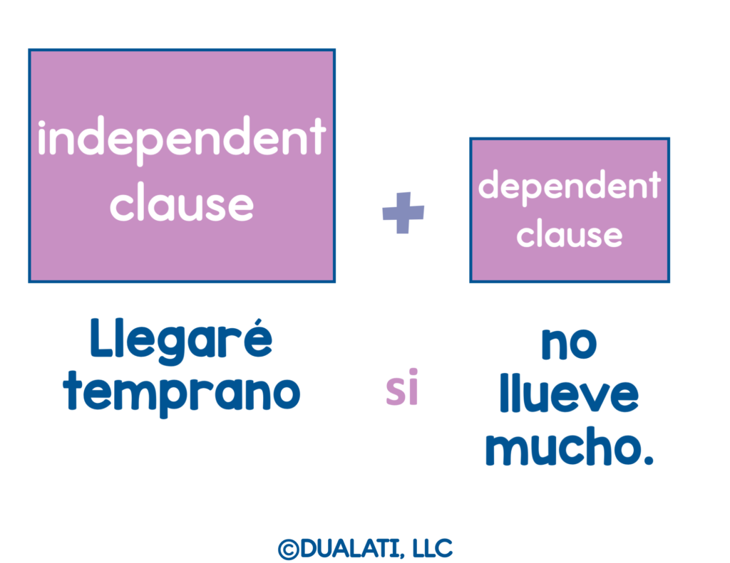 subordinating conjunctions clauses