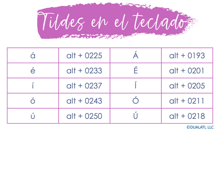 Spanish accents rules and how to easily teach them - Dualati Edu