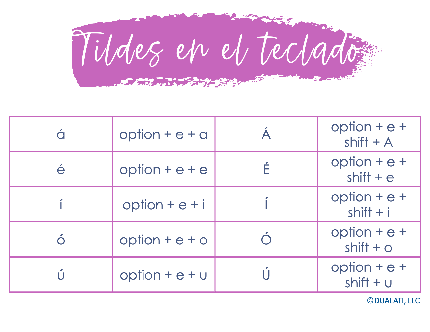 Spanish Accents Rules And How To Easily Teach Them Dualati Edu spanish-accents-rules-and-how-to-easily-teach-them-dualati-edu